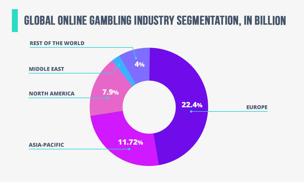American Online Gambling Companies